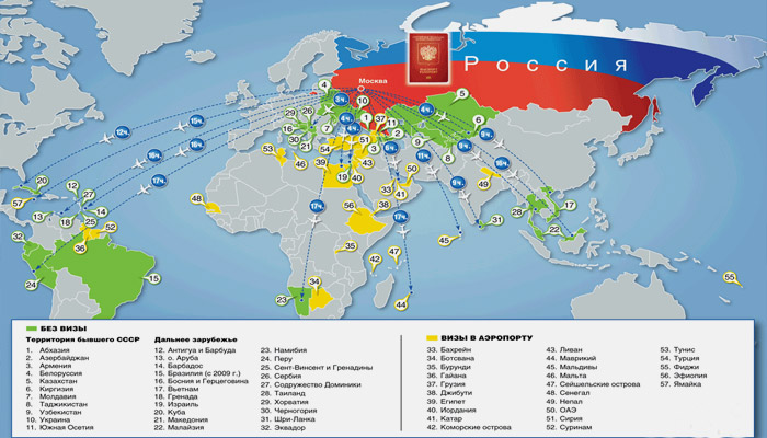 Безвизовый режим для России