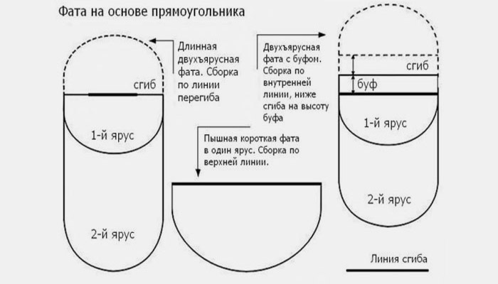 Схема сборки аксессуара