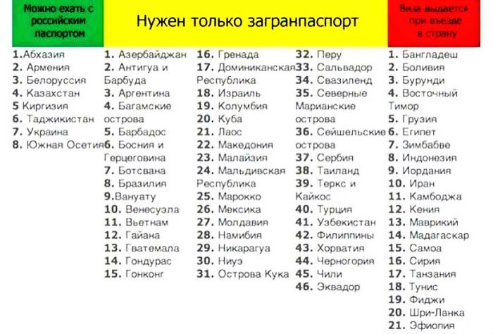 Безвизовый режим для России 2017
